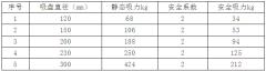 真空吸盘为激光切割上料动态下的吸力安全性